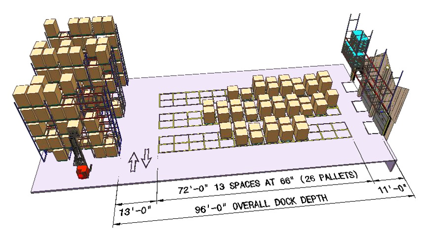 Keep in mind the dock depth in high volume environments to ensure an efficient warehouse design.