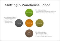 slotting webinar